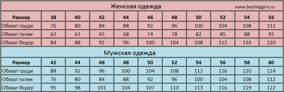 Мужские и женские российские размеры